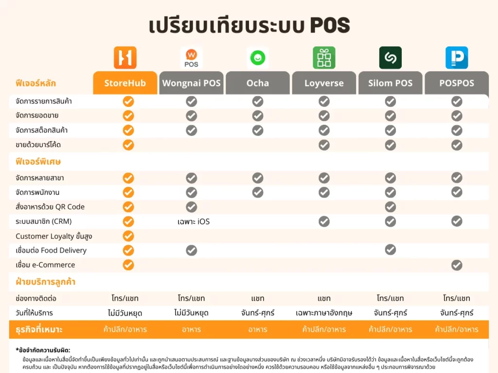เปรียบเทียบระบบ POS กับ StoreHub