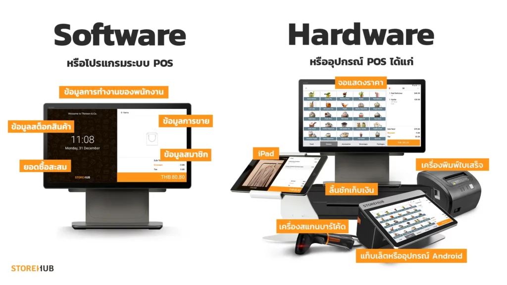 ส่วนอุปกรณ์เครื่อง POS หรือฮาร์ดแวร์ที่ใช้