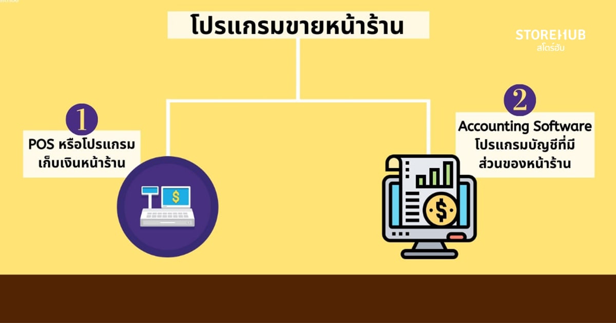 ประเภทของโปรแกรมขายหน้าร้าน